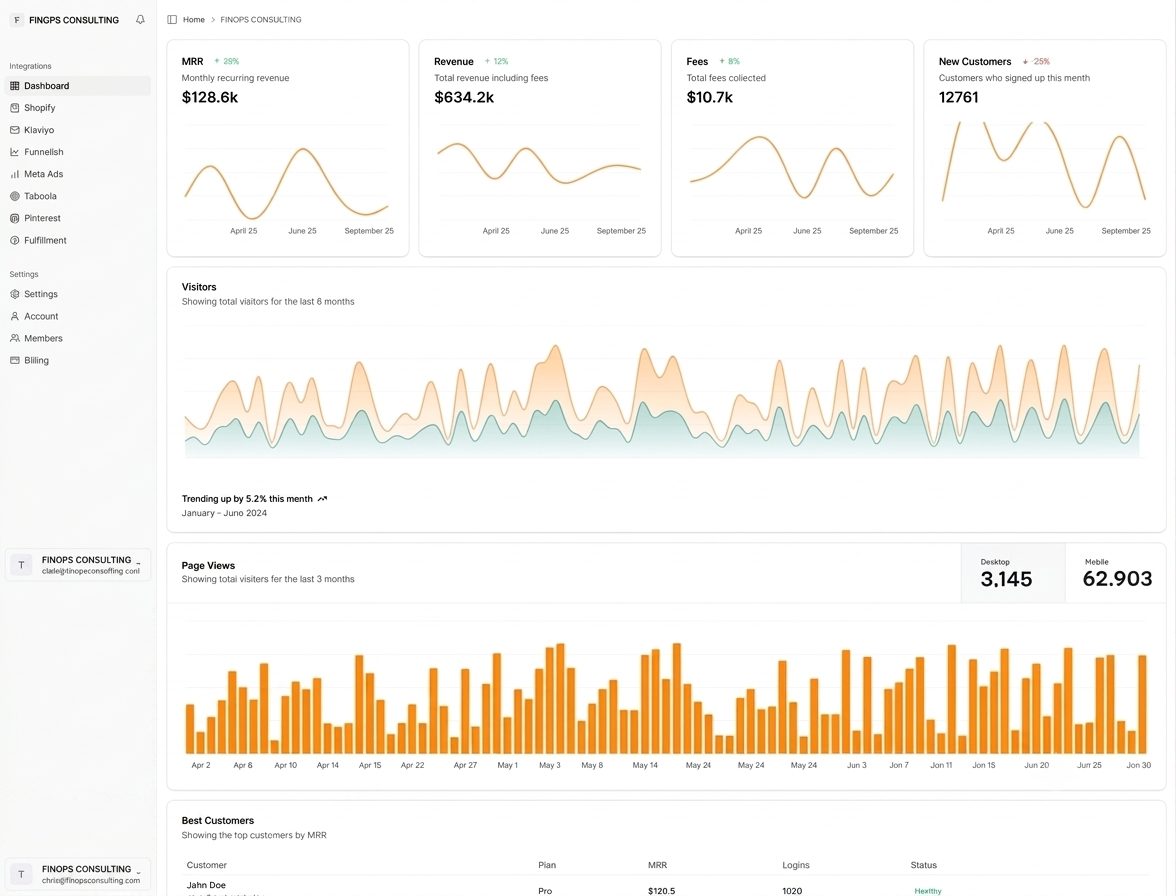 FinOps Consulting Dashboard showing analytics and metrics